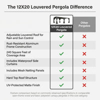 12X20 Louvered Pergola,Dark Grey Aluminum Frame with Adjustable Rainproof Roof, Featuring Waterproof Curtains and Nets — Comparison