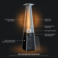 48,000 BTU Steel Propane Standing Pyramid Patio Heater with Wheels Ideal for Backyard Balcony 6-8 People — How It Works