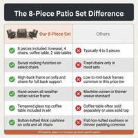 8 Pieces Patio Furniture Sets with Swivel Rocking Chairs,High-Back Rattan Patio Outdoor Conversation Set with 2-Seat Sofa & Coffee Table for Porch Deck Backyard Poolside — Comparison