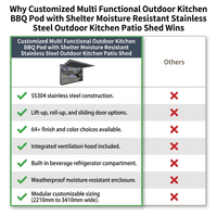 Customized Multi Functional Outdoor Kitchen BBQ Pod with Shelter Moisture Resistant Stainless Steel Outdoor Kitchen Patio Shed — Comparison