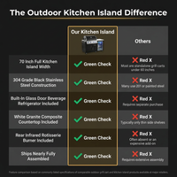 Outdoor Kitchen Island Built for Premium Grilling, 70" Black Stainless Steel, Built-in Refrigerator, 4-Burner Grill — Comparison