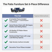 Patio Furniture Set 6-Piece Outdoor Patio Conversation Set with Blue Cushions Lawn Furniture — Comparison