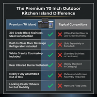 Premium 70" Black Stainless Steel Outdoor Kitchen Island with Refrigerator + 32"W 4-Burner BBQ Grill with Rear Burner — Comparison